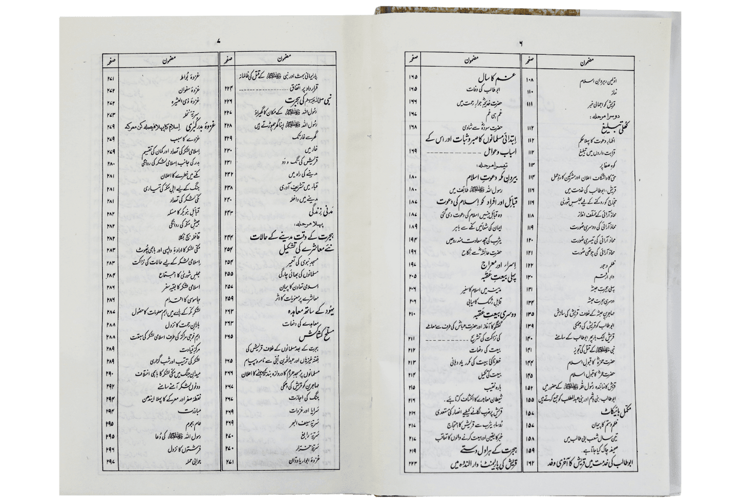 Ar Raheeq Al Makhtum (The Sealed Nectar)- 17X24- Urdu